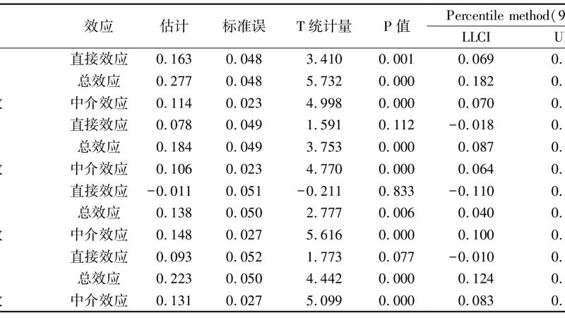 模具货架承重测试，如何确保仓储安全？**